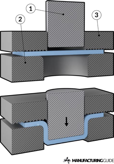 what is stretch forming process